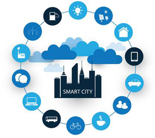 Smart City Evolution